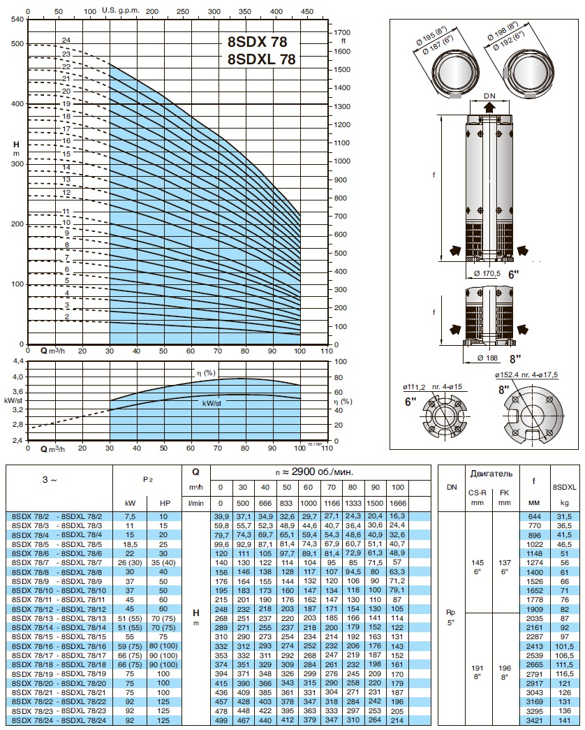 характеристики насоса свердловинний 8 Calpeda 8SDX78/18 без двигуна 