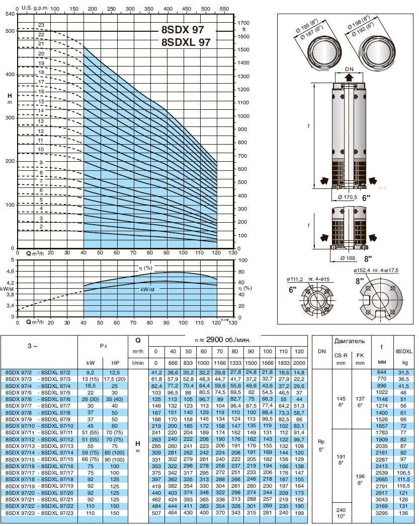 характеристики насоса свердловинний 8 Calpeda 8SDX97/12 без двигуна 