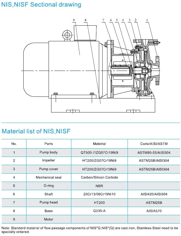 запчастини для насоса cnp NISF125-100-400/45SWF консольний моноблочний відцентровий насос із нержавіючої сталі 
