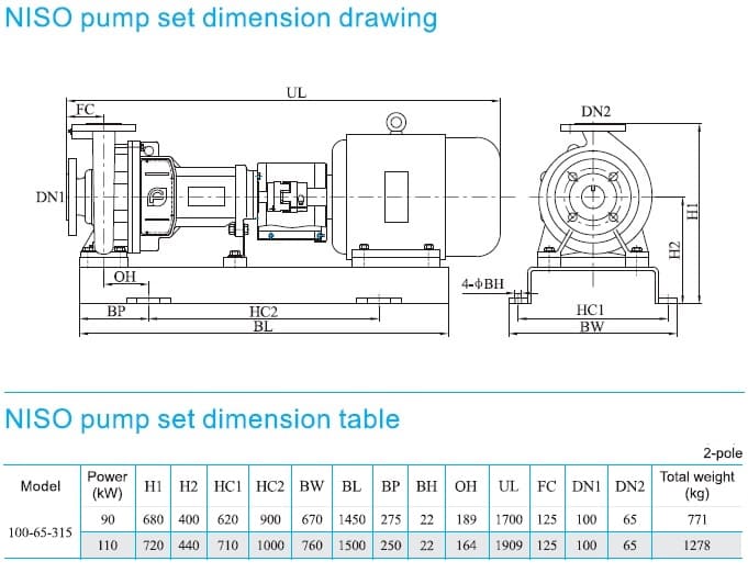  розміри насоса cnp NISO100-65-315/110SWH DI консольний відцентровий насос на рамі 
