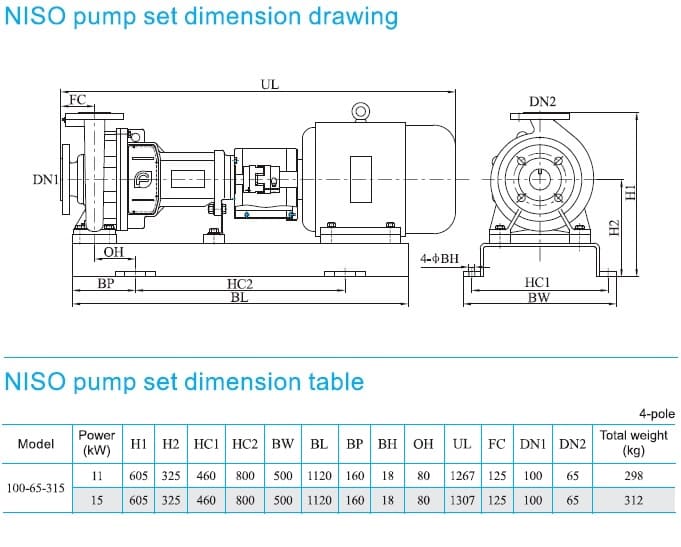  розміри насоса NISO100-65-315/15SWH DI консольний відцентровий насос на рамі 