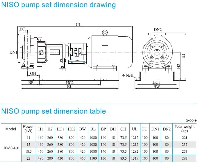  розміри насоса NISO100-80-160/22SWS консольний відцентровий насос на рамі 