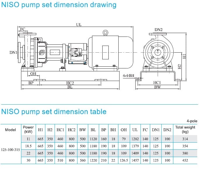  размеры  насоса cnp NISO125-100-315/30SWH DI консольный центробежный насос на раме 