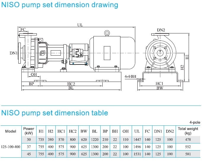  размеры  насоса cnp NISO125-100-400/37SWS консольный центробежный насос на раме 
