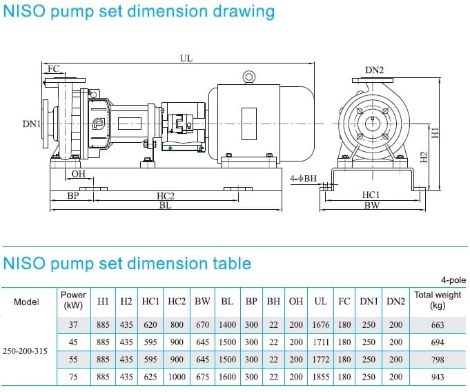  размеры  насоса cnp NISO250-200-315/37SWH DI консольный центробежный насос на раме 