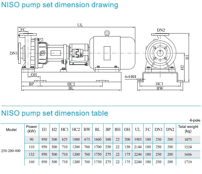  розміри насоса cnp NISO250-200-400/90SWH DI консольний відцентровий насос на рамі 
