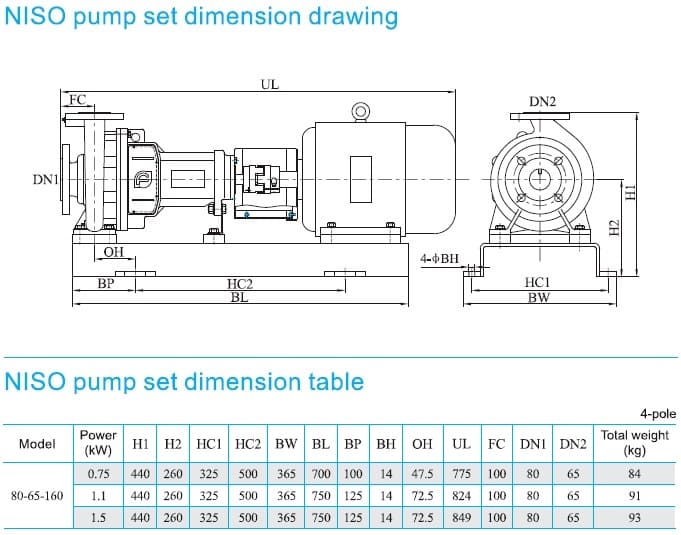  розміри насоса NISO80-65-160/1.1SWS консольний відцентровий насос на рамі 