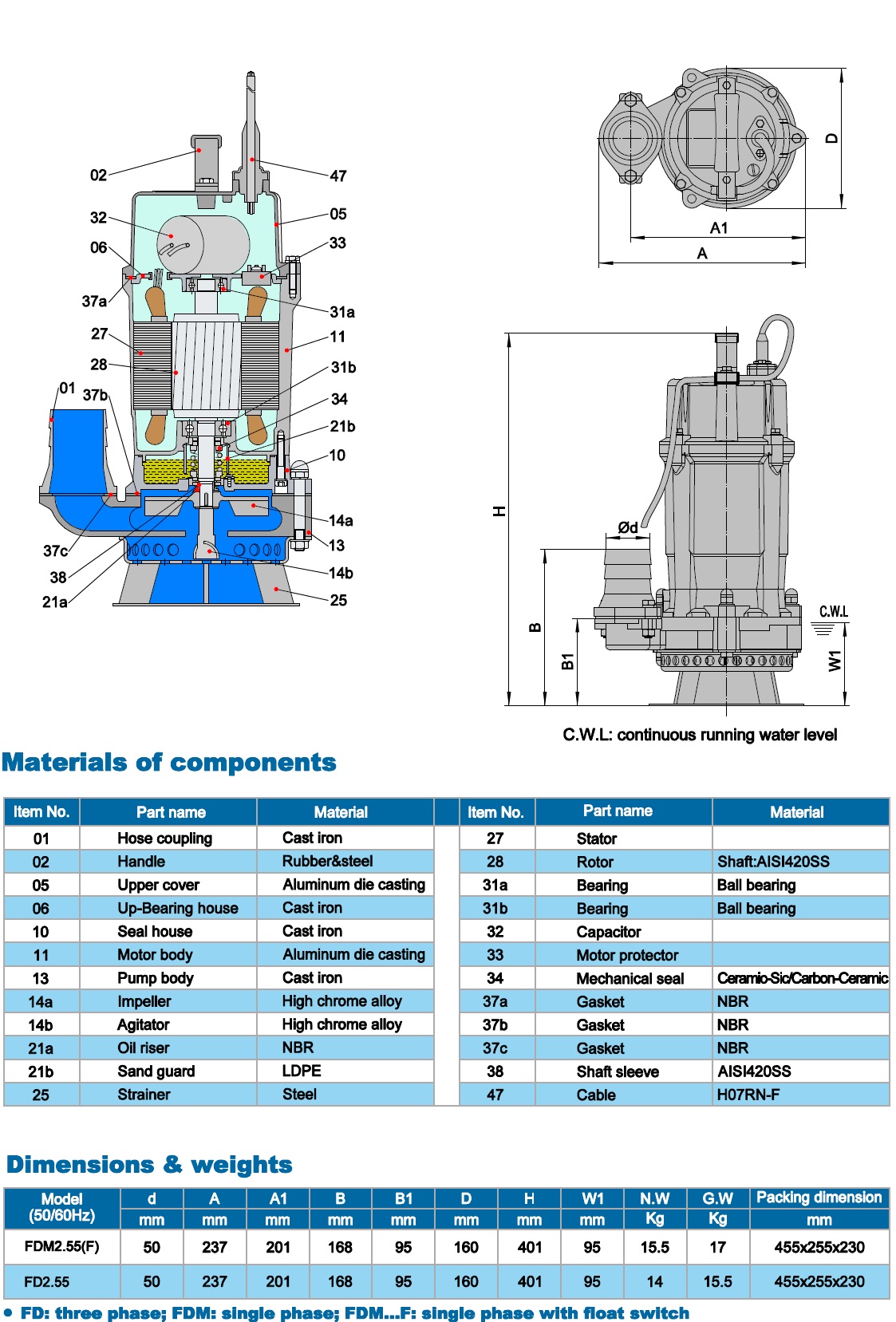  Занурювальний шламовий насос Neptuni FD(M)2.55(F) 