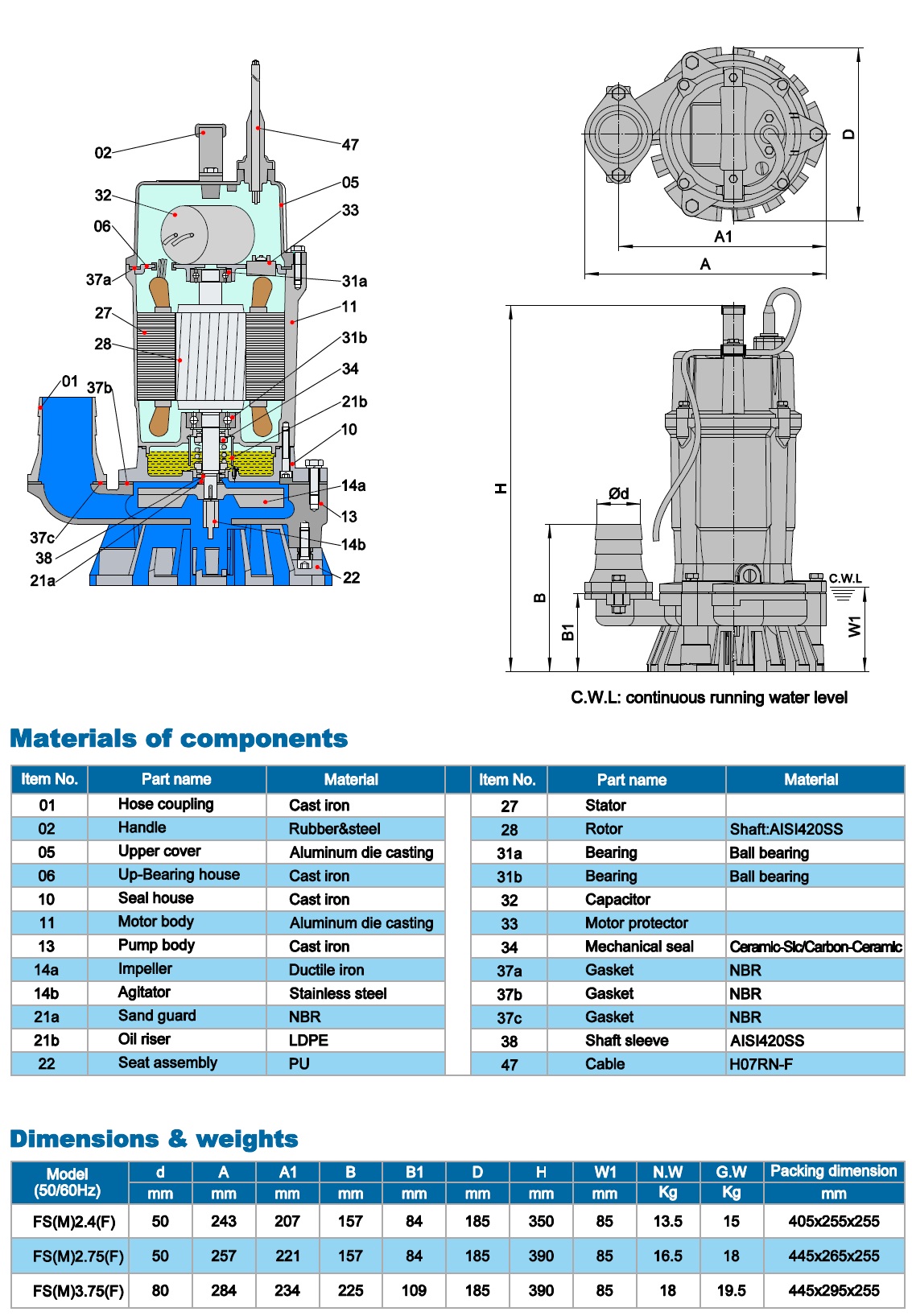  Дренажний занурювальний насос Neptuni FS(M)2.4(F) 