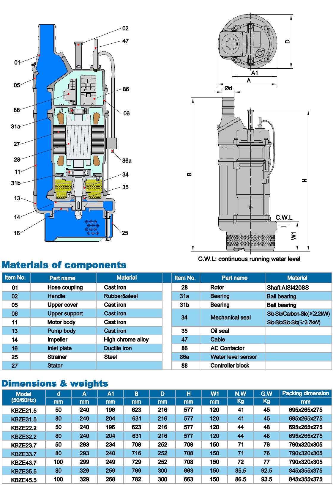  Дренажний занурювальний насос Neptuni KBZE22.2 