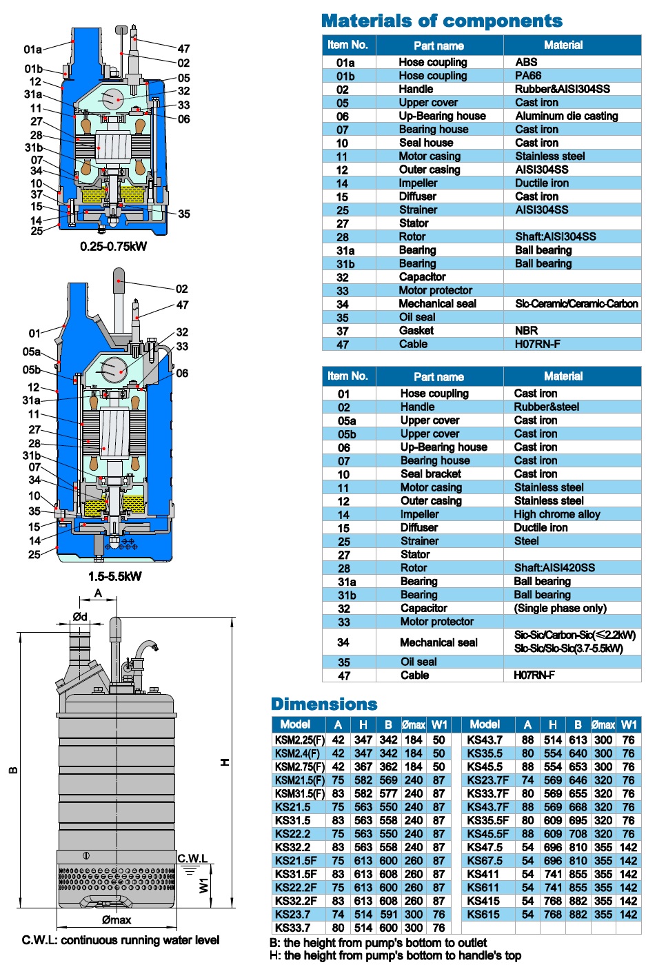  Дренажний занурювальний насос Neptuni KSM2.4(F) 