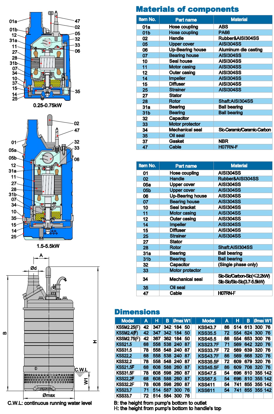  Дренажний занурювальний насос Neptuni KSS23.7F 