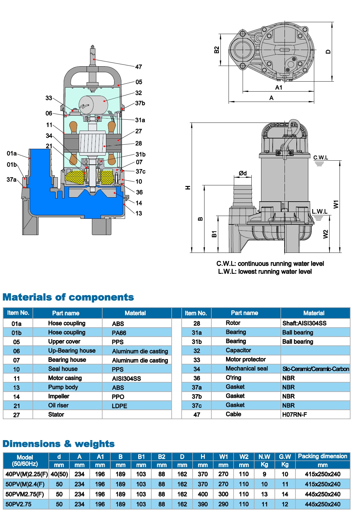  Дренажний занурювальний насос Neptuni 50PV(M)2.4(F) 