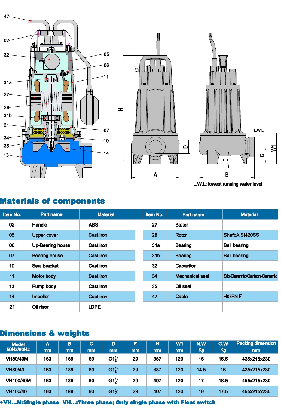  Фекальний занурювальний насос Neptuni VH80/40 