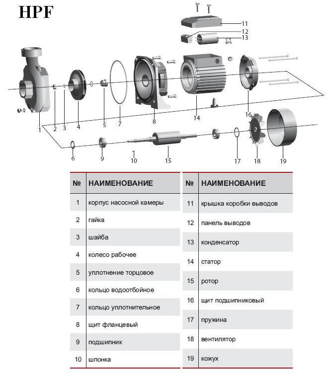  запчастини до насосу серії HPF Sprut 