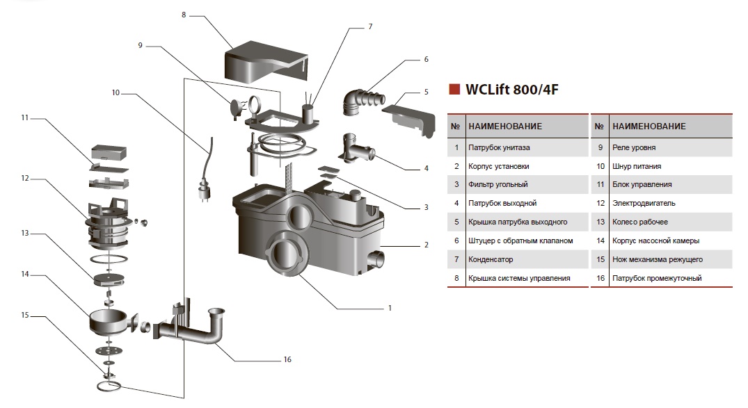  запчастини до насосу серії WCLIFT 800 Sprut 